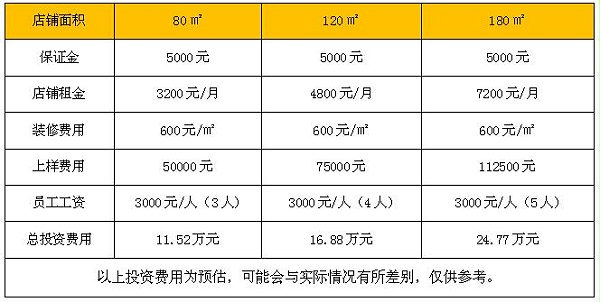 加盟费用.jpg